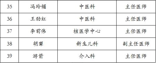 门诊挂号免费！贵黔医院庆祝开业四周年大型义诊活动来了，时间就在→