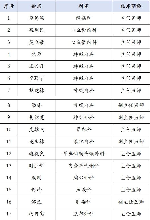 门诊挂号免费！贵黔医院庆祝开业四周年大型义诊活动来了，时间就在→