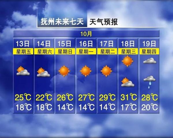 南昌官宣！正式进入！接下来天气......