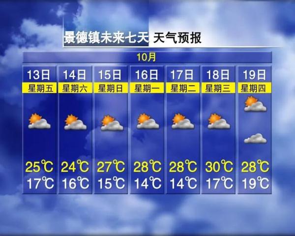 南昌官宣！正式进入！接下来天气......