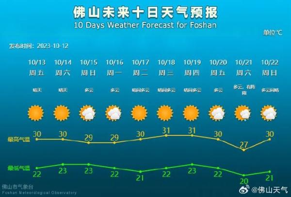 “寒潮逼近,广东将断崖式降温16度”?网友:食懵你啊?官方辟谣了 “寒潮逼近,广东将断崖式降温16度”?网友:食懵你啊?官方辟谣了