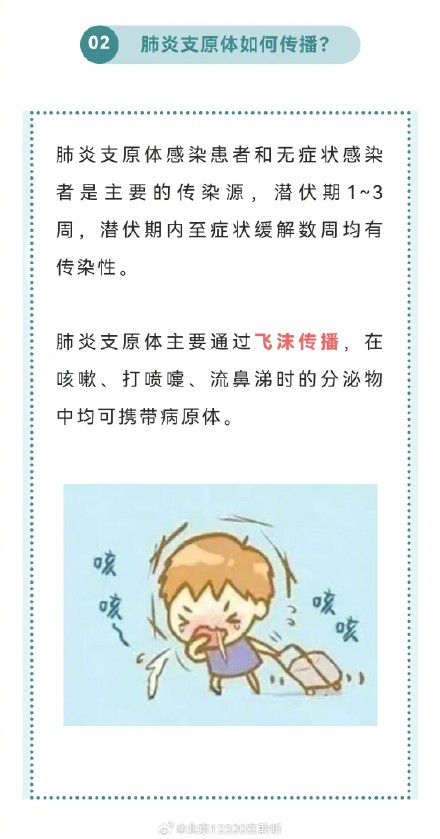 谨防肺炎支原体感染