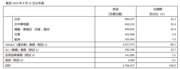 正式官宣！员工涨薪28%，从这些城市开始
