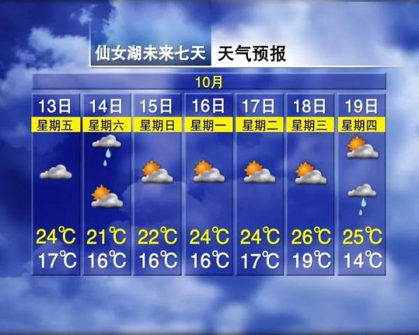 南昌官宣！正式进入！接下来天气......