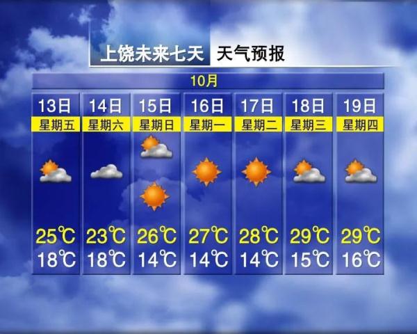 南昌官宣！正式进入！接下来天气......