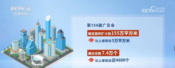 广交会“上新”展览规模创新高 “一带一路”共建国家参展企业占六成