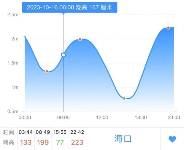 注意防涝！明起，海口将连续3天受暴雨＋海水高潮位影响