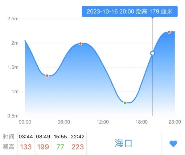 注意防涝！明起，海口将连续3天受暴雨＋海水高潮位影响
