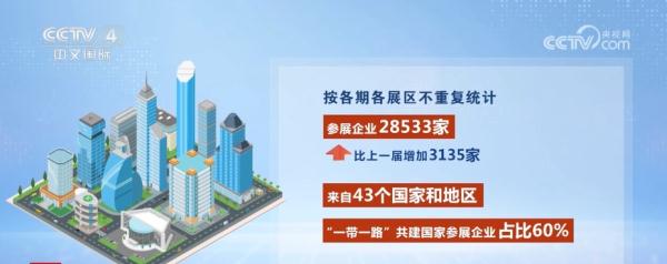 广交会“上新”展览规模创新高 “一带一路”共建国家参展企业占六成