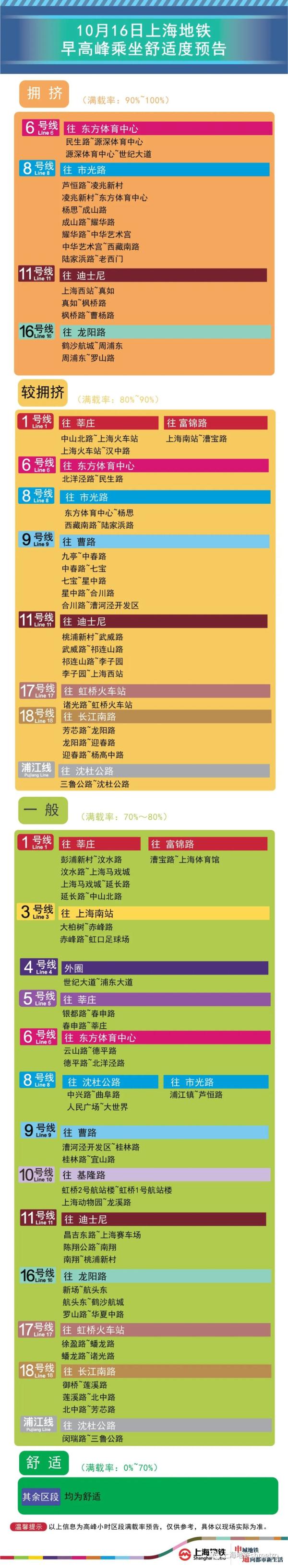 上海地铁:明起2号线运营时间有变,周一早高峰9座地铁站计划限流 上海地铁:明起2号线运营时间有变,周一早高峰9座地铁站计划限流