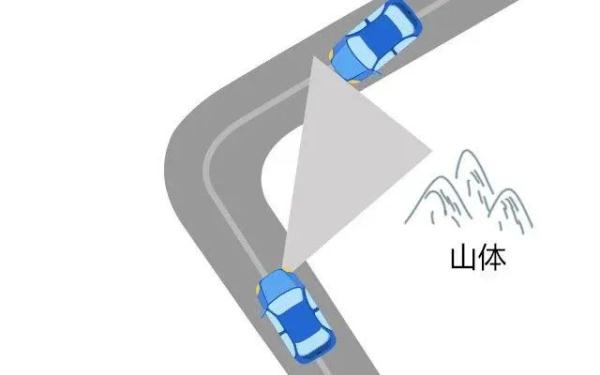 警惕！这些可能致命的汽车盲区你都知道吗？