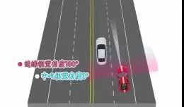 开车最怕“鬼探头”？五招教你这样应对
