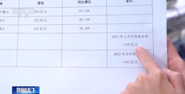 市场规模不断扩大 “云”产业为何发展如此之好？背后有何强大动力？