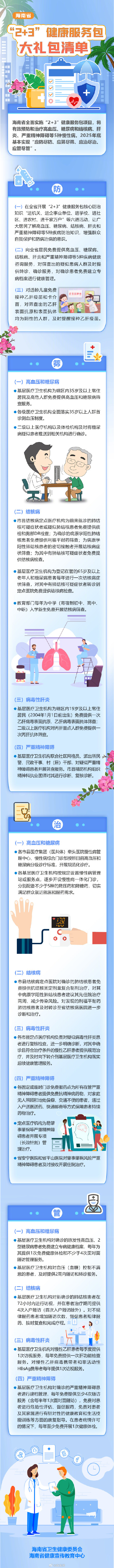 一图读懂|海南省“2+3”健康服务包大礼包清单 一图读懂|海南省“2+3”健康服务包大礼包清单