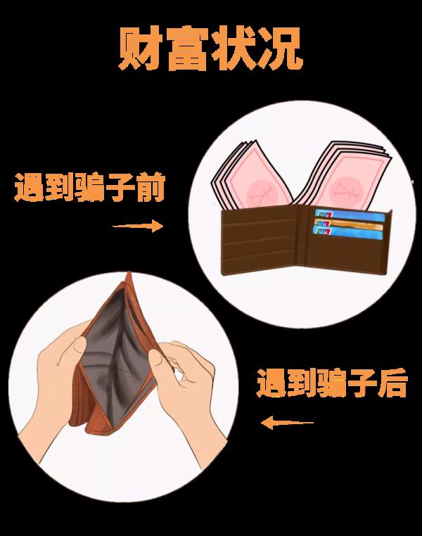 警惕虚假投资理财诈骗 警惕虚假投资理财诈骗