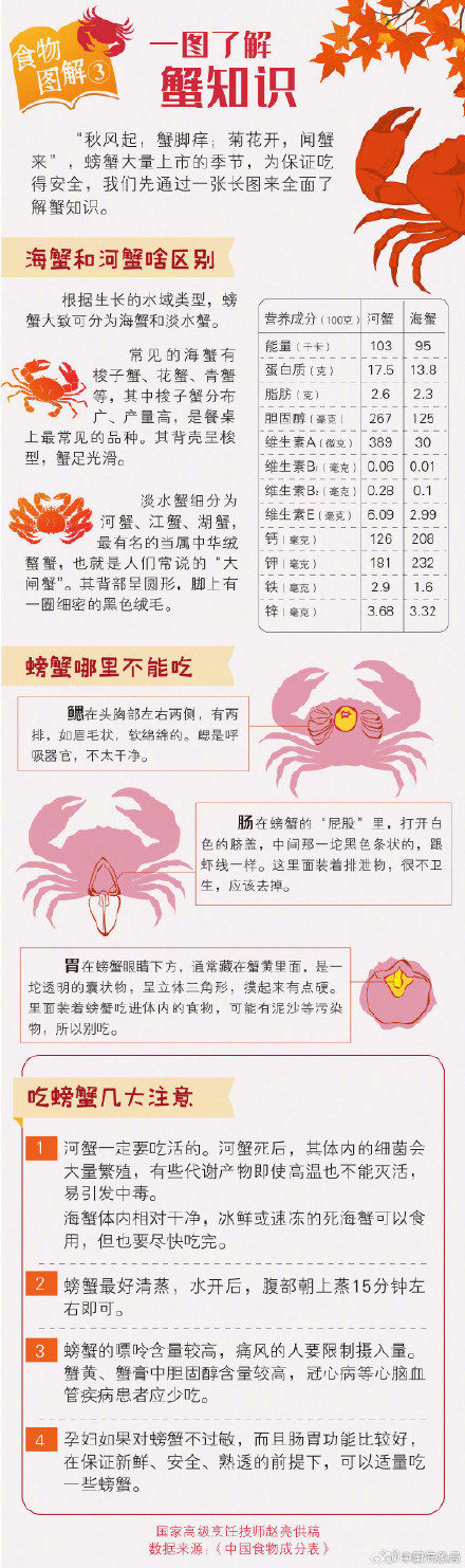 螃蟹哪个部位不能吃