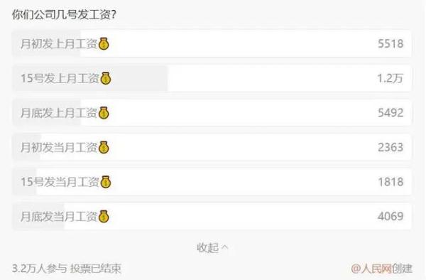 为什么很多公司选择15号发工资？
