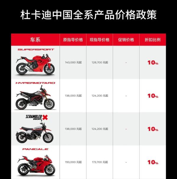 考证的人越来越多，摩托怎么卖不动了？