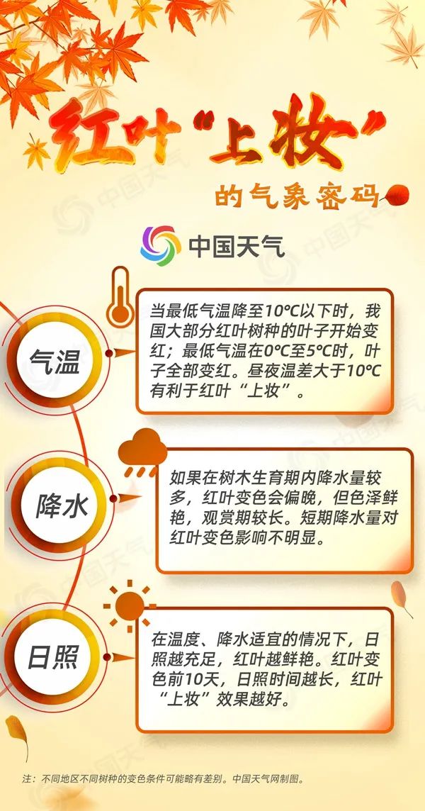全国赏红叶地图出炉