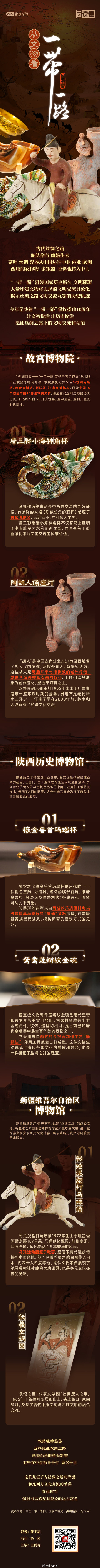 寻迹丝路!从文物看“一带一路” 寻迹丝路!从文物看“一带一路”