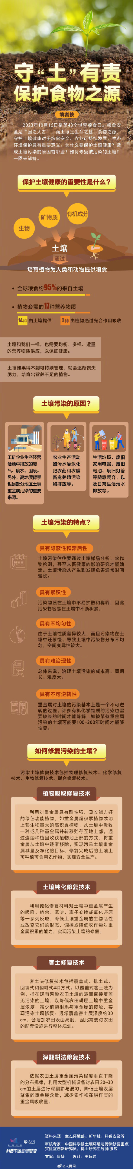 守“土”有责!土壤修复有多重要 守“土”有责!土壤修复有多重要