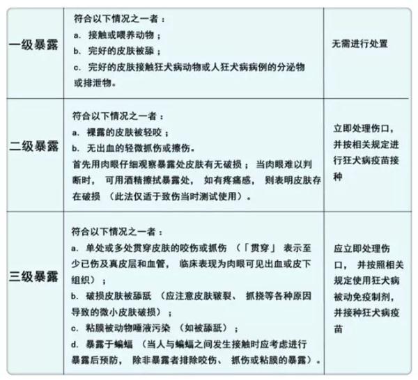 男生用嘴帮女友吸伤口,不料悲剧了 男生用嘴帮女友吸伤口,不料悲剧了
