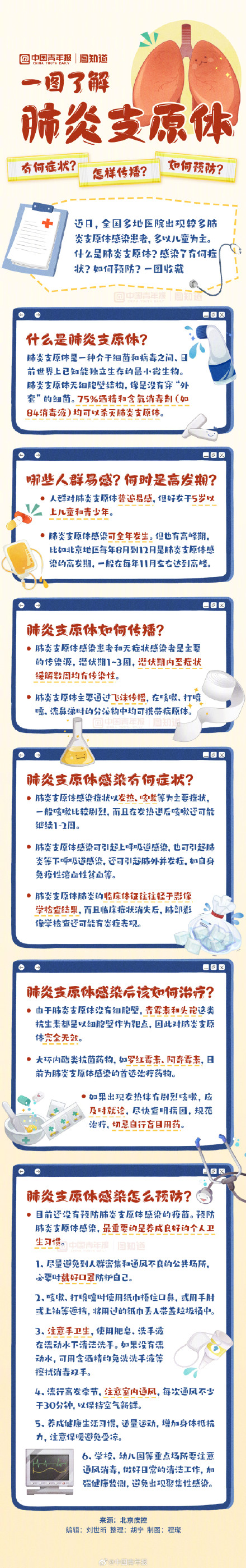 一图了解肺炎支原体