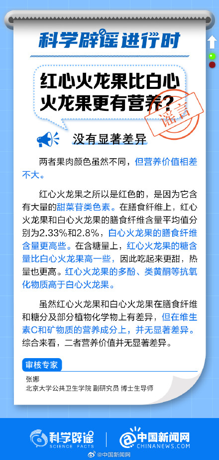 红心火龙果比白心火龙果更有营养吗? 红心火龙果比白心火龙果更有营养吗?