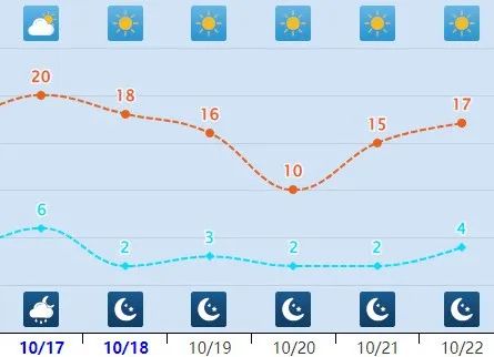 雨夹雪+小雨!今明两天,河北迎大范围降雨…… 雨夹雪+小雨!今明两天,河北迎大范围降雨……