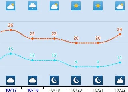雨夹雪+小雨!今明两天,河北迎大范围降雨…… 雨夹雪+小雨!今明两天,河北迎大范围降雨……