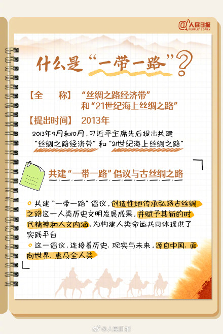 转存学习！手账版一带一路知识点