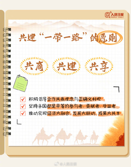 转存学习！手账版一带一路知识点