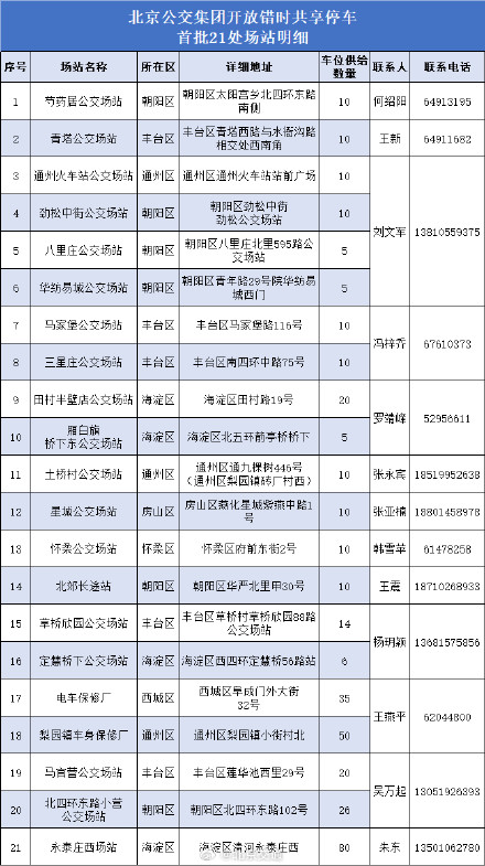 北京公交集团首批21处场站开放错时共享停车服务
