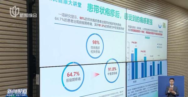 上海就诊人数明显增多！一旦感染终身携带…最新：这类手术纳入医保→