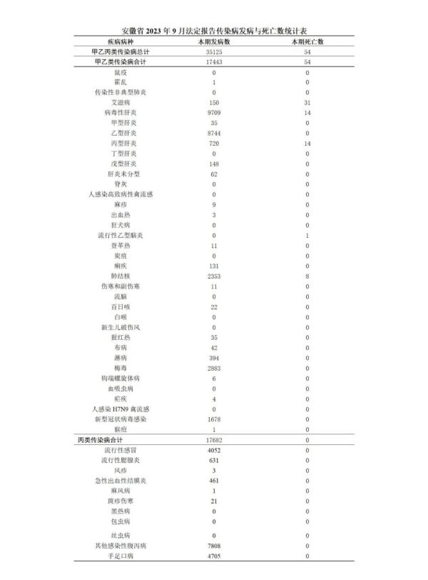 安徽省卫健委最新发布