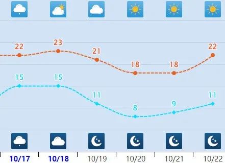 雨夹雪+小雨!今明两天,河北迎大范围降雨…… 雨夹雪+小雨!今明两天,河北迎大范围降雨……