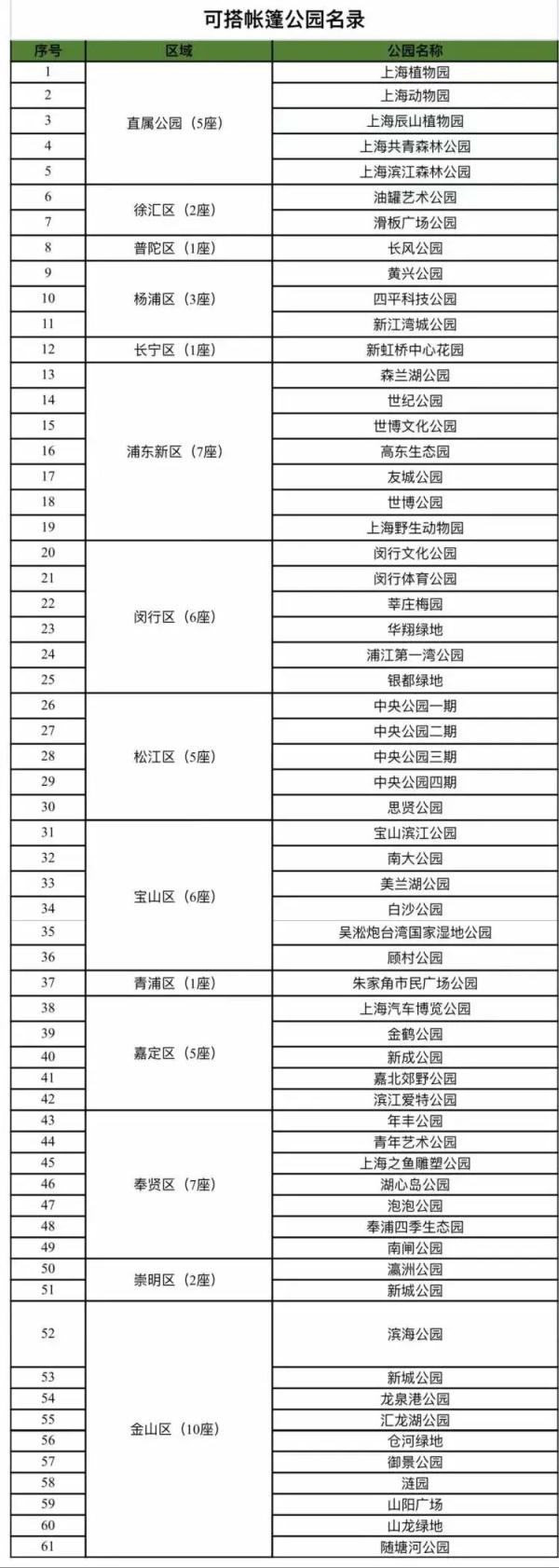 上海的公园里，意外多次发生！孩子被戳破额头，老人被绊倒骨折……露营存在安全隐患→
