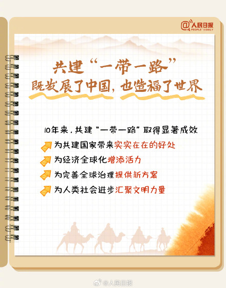 转存学习！手账版一带一路知识点