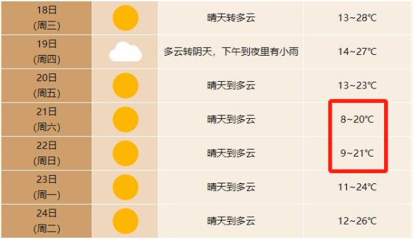 冷空气来袭！合肥最低温降至10℃以下