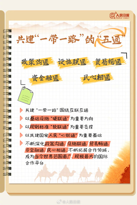 转存学习！手账版一带一路知识点