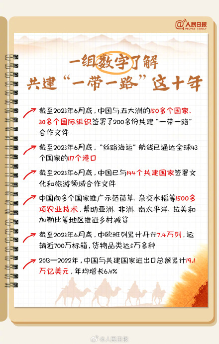转存学习！手账版一带一路知识点