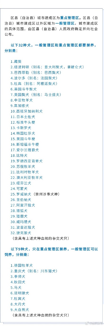 重庆32种禁养犬目录，这13件事养犬人不能做！