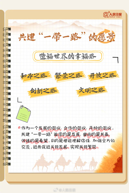 转存学习！手账版一带一路知识点