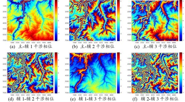 我国首个！这一雷达全球测绘系统成功在轨应用