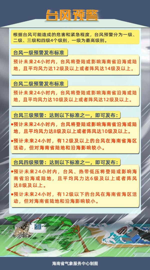 台风三级预警+暴雨四级预警！海南启动海洋灾害IV级应急响应