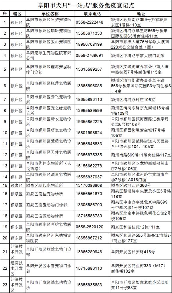 黑狗主人已找到！阜阳多个小区已行动！遛狗不牵绳，抓！