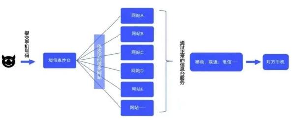 3分钟手机发烫！“呼死你”服务，一天几万个电话？