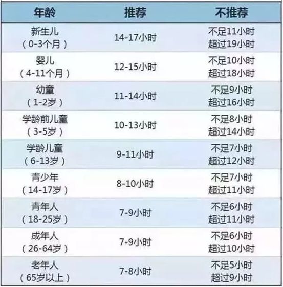 学会这几招，让孩子睡个好觉