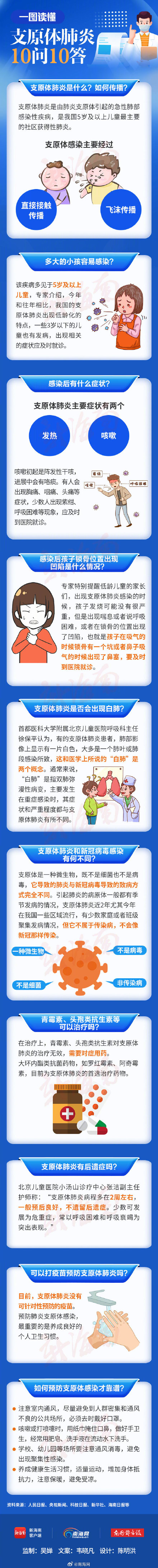 一图读懂｜支原体肺炎十问十答来了