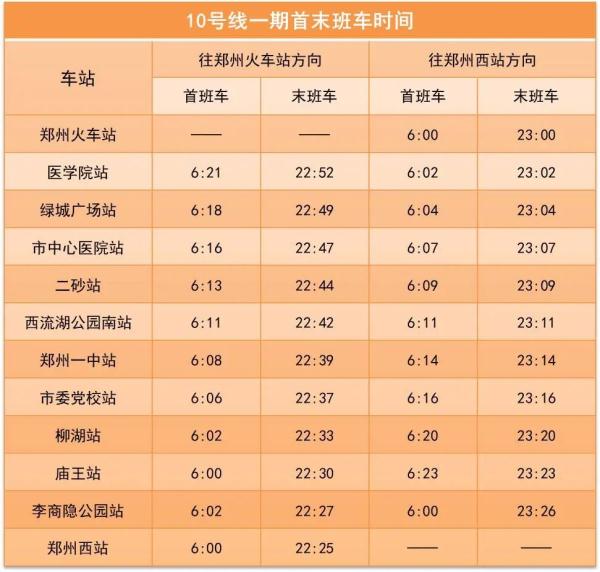 明日起，郑州地铁城郊线、10号线一期延长运营服务时间